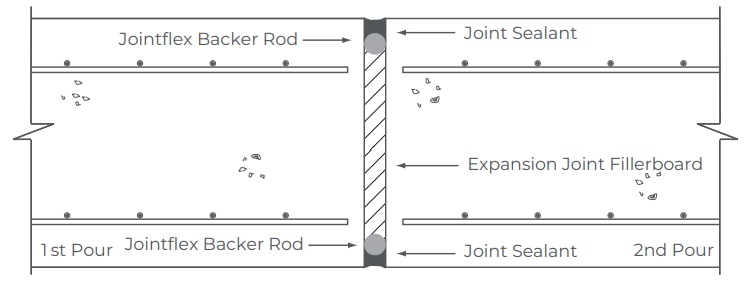 Backer Rod