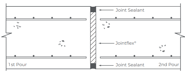 Expansion Joint Filler Application