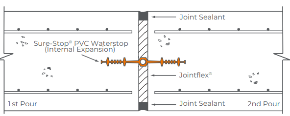 Expansion Joint Filler Application